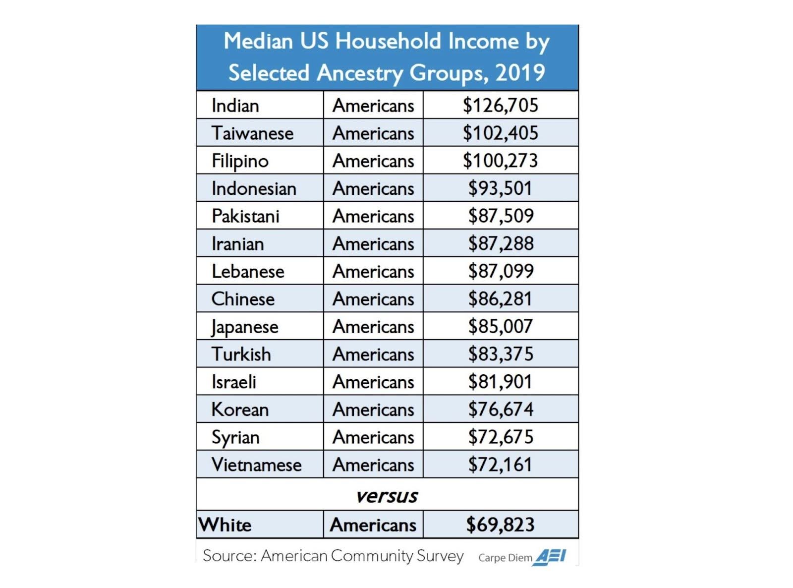 Talented Minorities Can’t Succeed in America: Debunking the Myth
