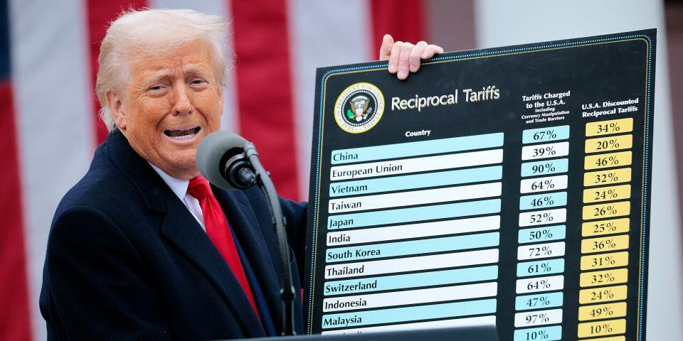 Supreme Court Rules Trump’s Sweeping Emergency Tariffs Are Illegal